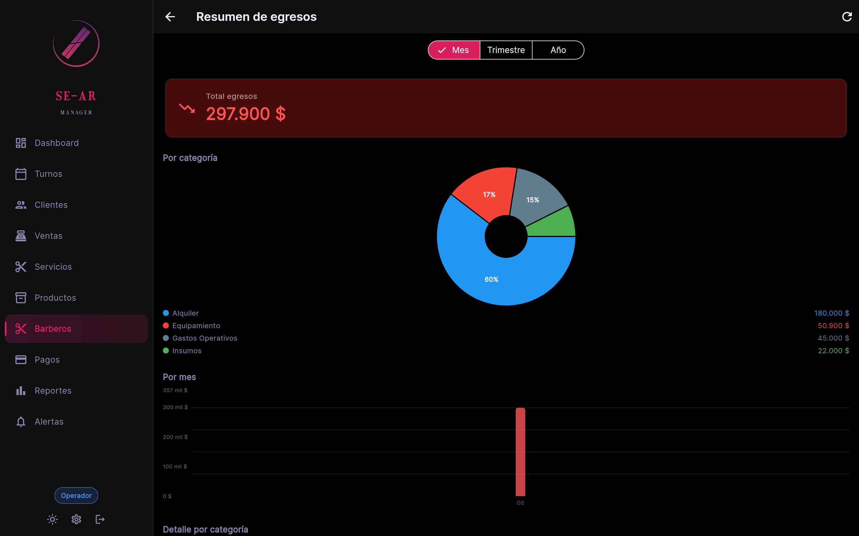 Resumen financiero de SE-AR Manager con gráfico de egresos por categoría y evolución mensual